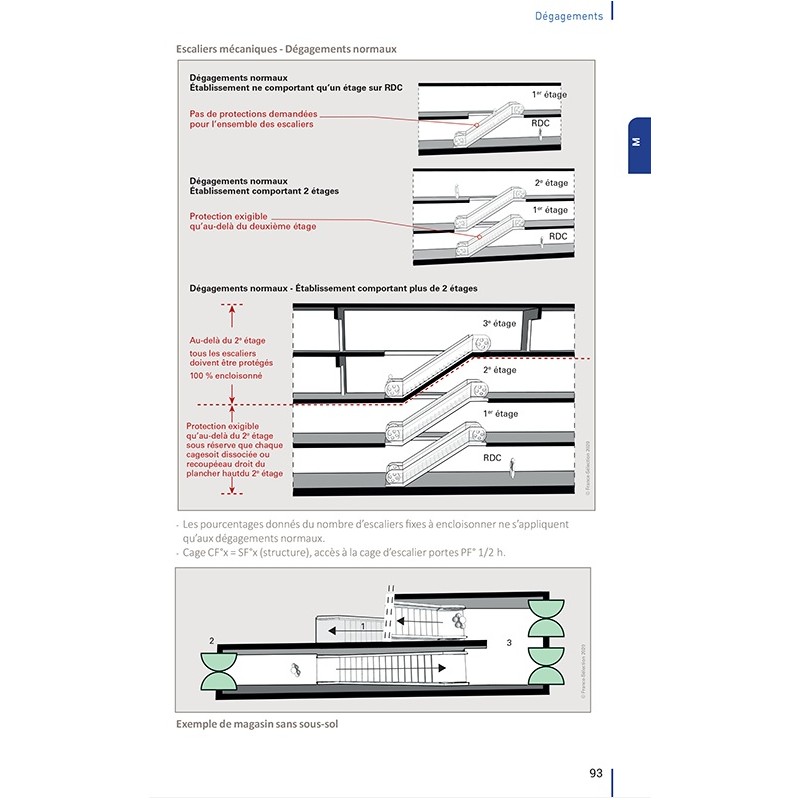 ERP - Dispositions particulières commentées