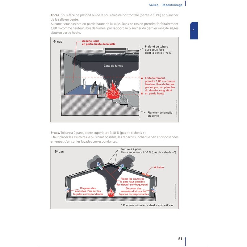 ERP - Dispositions particulières commentées