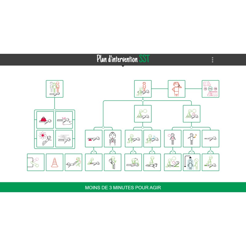 Support numérique EDOC6 Formateur SST - 1 an